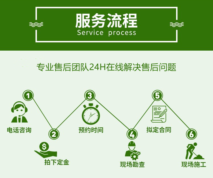 陇南国道抗冲击围栏服务流程