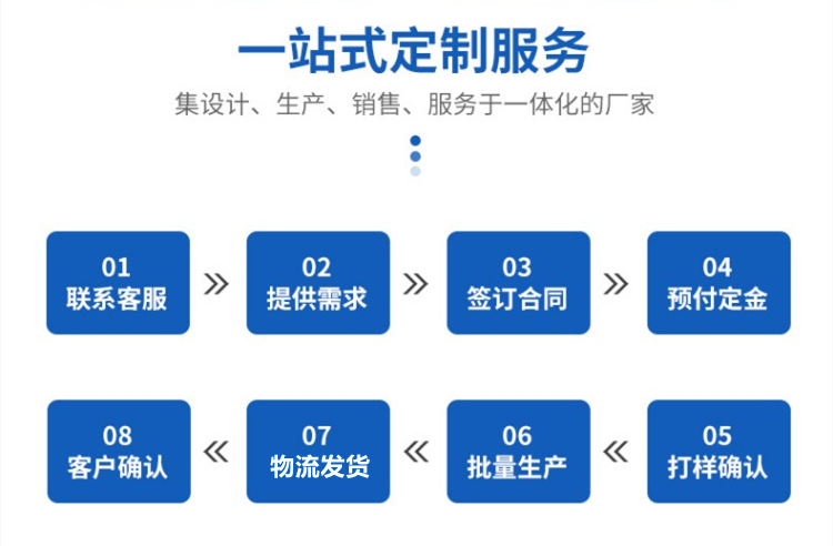 毕节300kw发电机租赁厂家定制服务流程