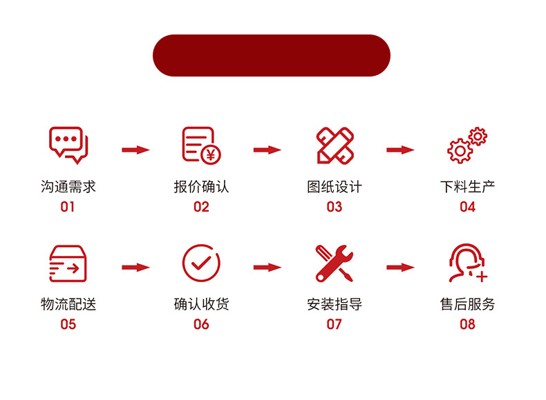 赣州国道抗冲击围栏定制流程